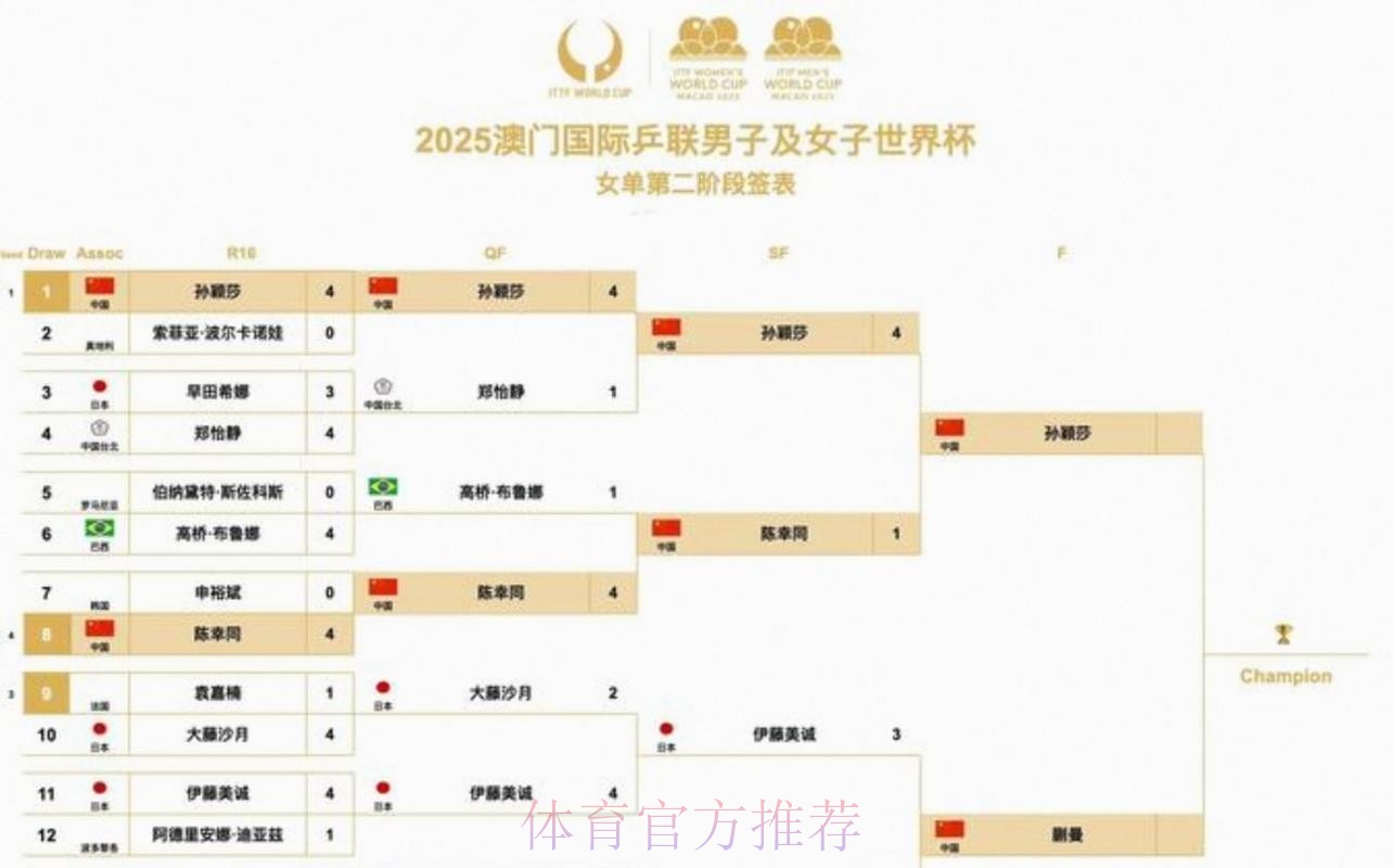2026美加墨世界杯免费观看中国时间