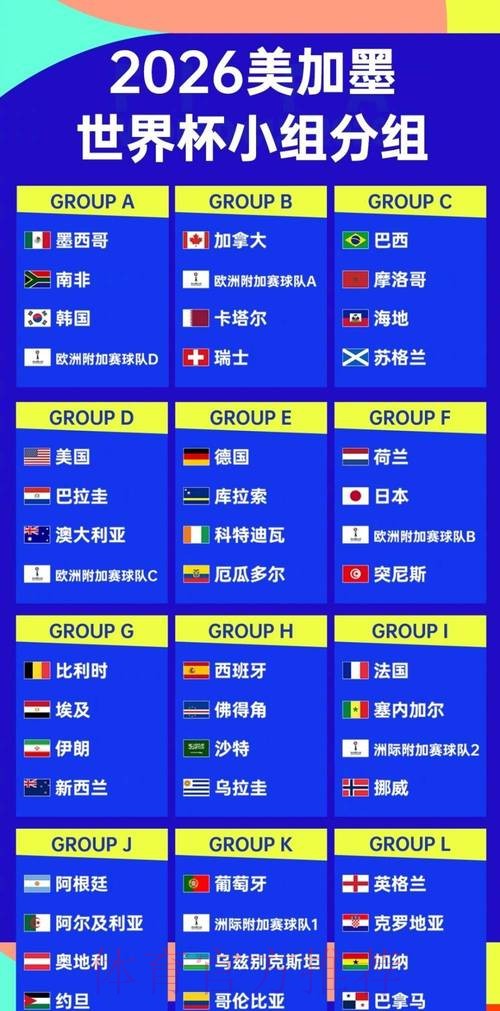 2026世界杯加拿大规则